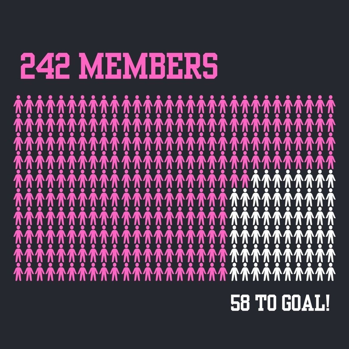 membership progress-1